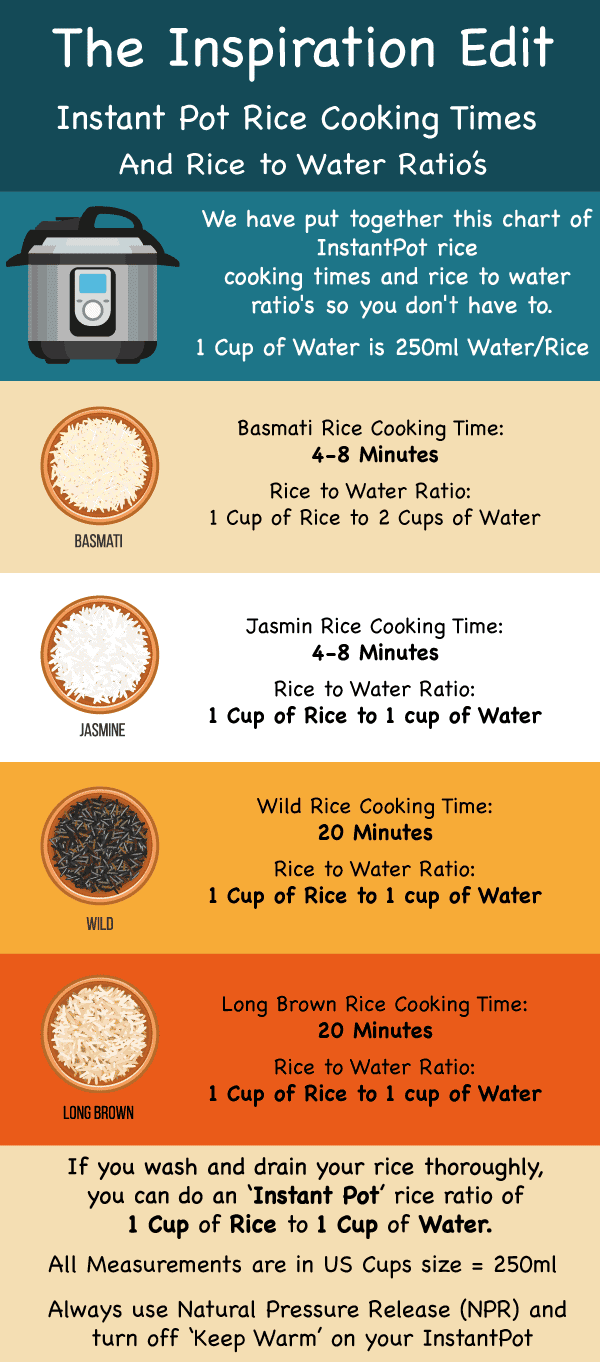 How To Cook Instant Pot Rice The Instant Pot Table